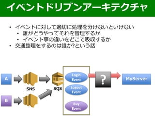 • イベントに対して適切に処理を分けないといけない
• 誰がどうやってそれを管理するか
• イベント事の違いをどこで吸収するか
• 交通整理をするのは誰か?という話
イベントドリブンアーキテクチャ
A MyServer
SNS SQS
Login
Event
B
Buy
Event
Logout
Event
?
 