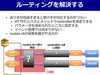 Login
Event
Buy
Event
?
?
routes.rbっぽい
何か
?
login event
params Model
Model
buy event
params
controllerっぽ
い何か
• 送り手が自由すぎると受け手が対応するのがつらい
• HTTPだとパスとメソッドでcontrollerを決定できる
• パラメータも決められたところに設定する
• イベント処理では決まりがない…
• routes.rbの役割を誰がやるのか
ルーティングを解決する
この辺
 