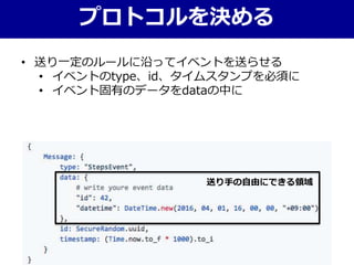 • 送り一定のルールに沿ってイベントを送らせる
• イベントのtype、id、タイムスタンプを必須に
• イベント固有のデータをdataの中に
プロトコルを決める
送り手の自由にできる領域
 