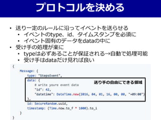 • 送り一定のルールに沿ってイベントを送らせる
• イベントのtype、id、タイムスタンプを必須に
• イベント固有のデータをdataの中に
• 受け手の処理が楽に
• typeは必ずあることが保証される→自動で処理可能
• 受け手はdataだけ見れば良い
プロトコルを決める
送り手の自由にできる領域
 