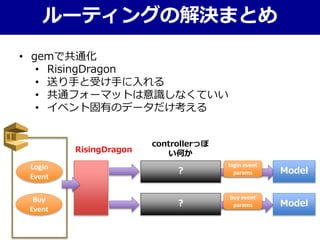 • gemで共通化
• RisingDragon
• 送り手と受け手に入れる
• 共通フォーマットは意識しなくていい
• イベント固有のデータだけ考える
ルーティングの解決まとめ
RisingDragon
Login
Event
Buy
Event
?
?
login event
params Model
Model
buy event
params
controllerっぽ
い何か
 