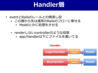 • eventとRailsのレールとの橋渡し役
• この層から先は通常のRailsのフローに乗せる
• Modelとかに処理をさせる
• renderしないcontrollerのような役割
• app/handler以下にファイルを置いてる
Handler層
LoginHandler
BuyHandler
login event
params Model
Model
buy event
params
Handler
 