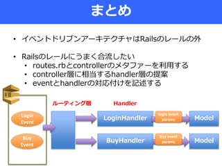 まとめ
• イベントドリブンアーキテクチャはRailsのレールの外
• Railsのレールにうまく合流したい
• routes.rbとcontrollerのメタファーを利用する
• controller層に相当するhandler層の提案
• eventとhandlerの対応付けを記述する
LoginHandler
BuyHandler
Handler
Login
Event
Buy
Event
login event
params Model
Model
buy event
params
ルーティング層
 