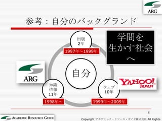 参考：自分のバックグランド5学問を生かす社会へ1997年～1999年1999年～2009年1998年～Copyright アカデミック・リソース・ガイド株式会社 All Rights Reserved.