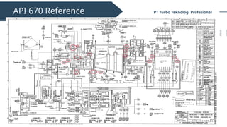 Shinkawa Proposal to meet Vibration API670.pptx