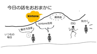 今⽇の話をおおまかに
最⾼益
凹む
働き⽅改⾰
kintone活⽤
気付く
いつもの
毎⽇
 