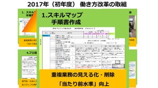 (C)Copyright Shinkoprotec All Rights Reserved.
2. 現場同⾏ 3.スキルアップ勉強会
4.プロ宣⾔ 5.ライフビジョンシート 6.がんばるタイム
1. スキルマップ
⼿順書作成
重複業務の⾒える化・削除
「当たり前⽔準」向上
スキルアップ、サービスマンの抱
える問題の拾い出し
知識／スキル向上が必要な内容就
業時間内に勉強会実施
部⾨⻑・社⻑との⾯談を通じて
各スタッフの専⾨領域の明確化
「そもそも何のためにライフ時間
確保を⽬指すのか」の明確化
2時間単位で宣⾔
集中できる時間確保
2017年（初年度） 働き⽅改⾰の取組
1.スキルマップ
⼿順書作成
重複業務の⾒える化・削除
「当たり前⽔準」向上
 
