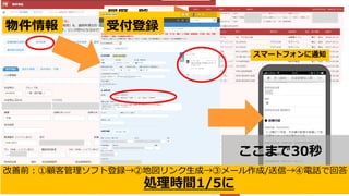 物件情報
履歴⼀覧
設備機器⼀覧
受付登録
スマートフォンに通知
ここまで30秒
改善前︓①顧客管理ソフト登録→②地図リンク⽣成→③メール作成/送信→④電話で回答
処理時間1/5に
 