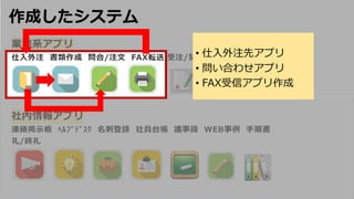 作成したシステム
• 仕⼊外注先アプリ
• 問い合わせアプリ
• FAX受信アプリ作成
 