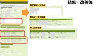 結果・改善後
問合せ・注⽂履歴
特記事項・注意点
FAX返答履歴
 