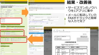 結果・改善後
問合せ・注⽂履歴
特記事項・注意点
FAX返答履歴
• サービスマンのノウハ
ウを1アプリに集中
• メールに転送していた
FAXがドラックと簡単
な⼊⼒で完了
 
