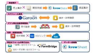 ×
×
損益集計
スケジュール連携
アプリ間の⾃動情報登録
写真・図⾯等管理
問合せフォームの取り込み データ⼀括編集
 