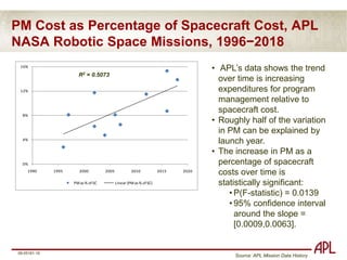 The conclusion is that failure to commit sufficient SE effort up-front can lead to project cost overruns.PM/SE Resources in the Modern Space ContextFrom in-house research on trends in space mission costs, we’ve observed that the management and engineering budgets of the 1990s are no longer sufficient. Data from external sources confirms this is a common trend.Our management now wants to know:What is the appropriate balance between funds for actual science and funds for management and control functions? Are more dollars being directed to PM and SE activities now than would have been directed for comparable missions in the 1990s?If so, what is the amount and rate of increased management costs in order to account for them in future missions? How are the increases affecting overall project performance and cost?In short: What is our trend in PM/SE “cost to launch”? –and-How much PM/SE effort is sufficient to ensure mission success?