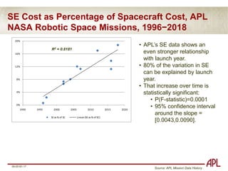 The Trend: Integration of Cost Tools Across the Project Life-Cycle “newer” initiatives