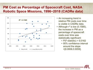 PM/SE Cost Estimating ChallengeCost analysts rely on historical data to estimate future requirements for financial resources.To answer the questions posed by our management, we examined post-1995 cost histories of:NASA-funded APL space missionsNASA-funded missions led by NASA centers and JPLCosts of remote sensing instruments developed for NASA space missionsWe considered both actual and projected costs as well as cost trends over time.