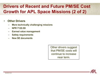The increase in PM as a percentage of spacecraft costs over time is statistically significant: