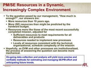 PM Cost as Percentage of Spacecraft Cost, NASA Robotic Space Missions, 1996−2018 (CADRe data)An increasing trend in relative PM costs over time is visible in CADRedata.