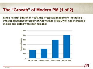 Conceptual Linkage of SE and PMSystems Engineering provides the “bridge” between a project’s technical and management elements:“Systems engineering is an inherent part of project management―that part that is concerned with guiding the engineering effort itself―setting its objectives, guiding its execution, evaluating its results, and prescribing necessary corrective actions to keep it on course”  −Alexander Kossiakoff &William Sweet, Systems Engineering: Principles and Practice