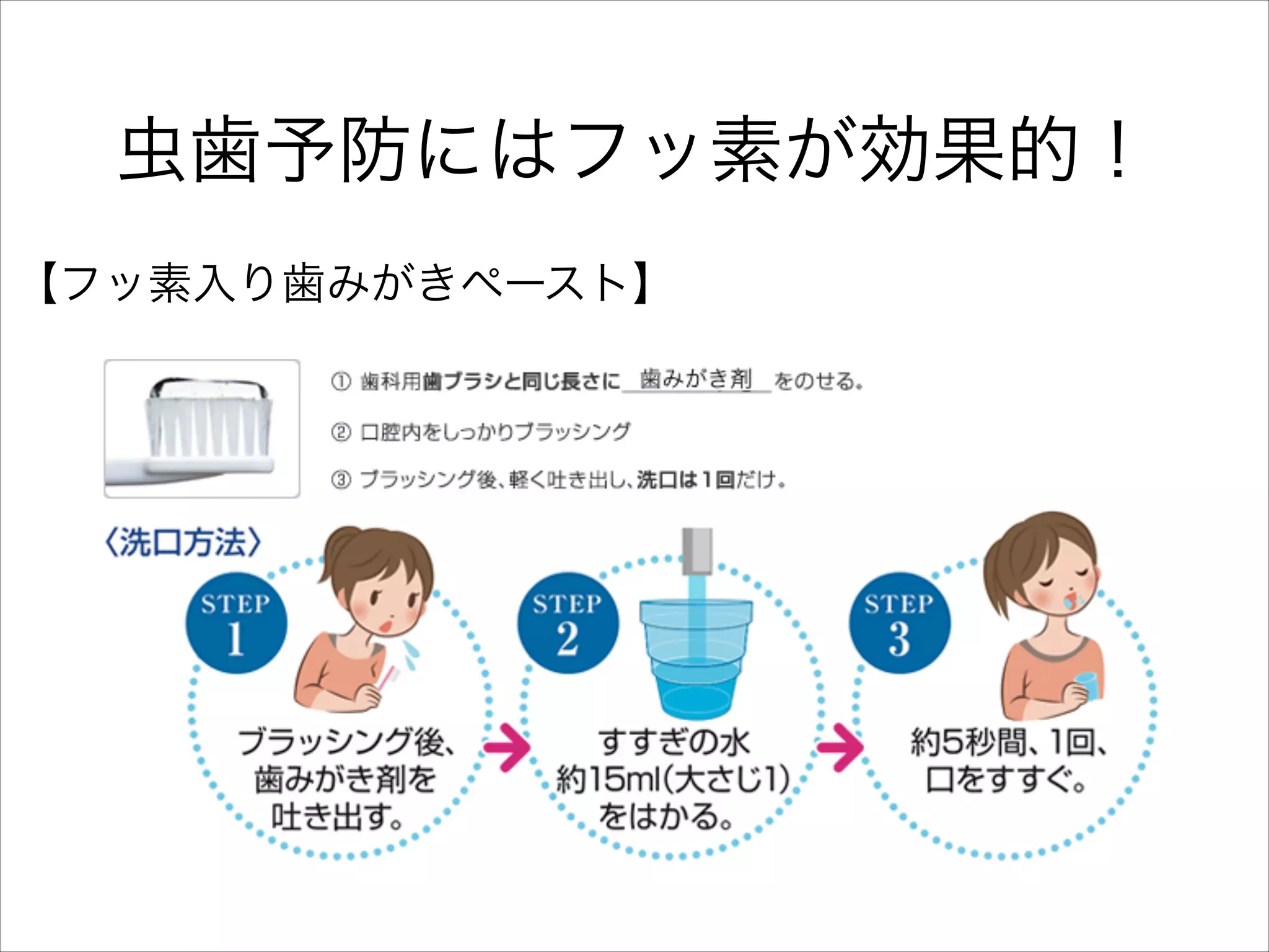 虫歯予防にはフッ素が効果的！
【フッ素入り歯みがきペースト】
 

 