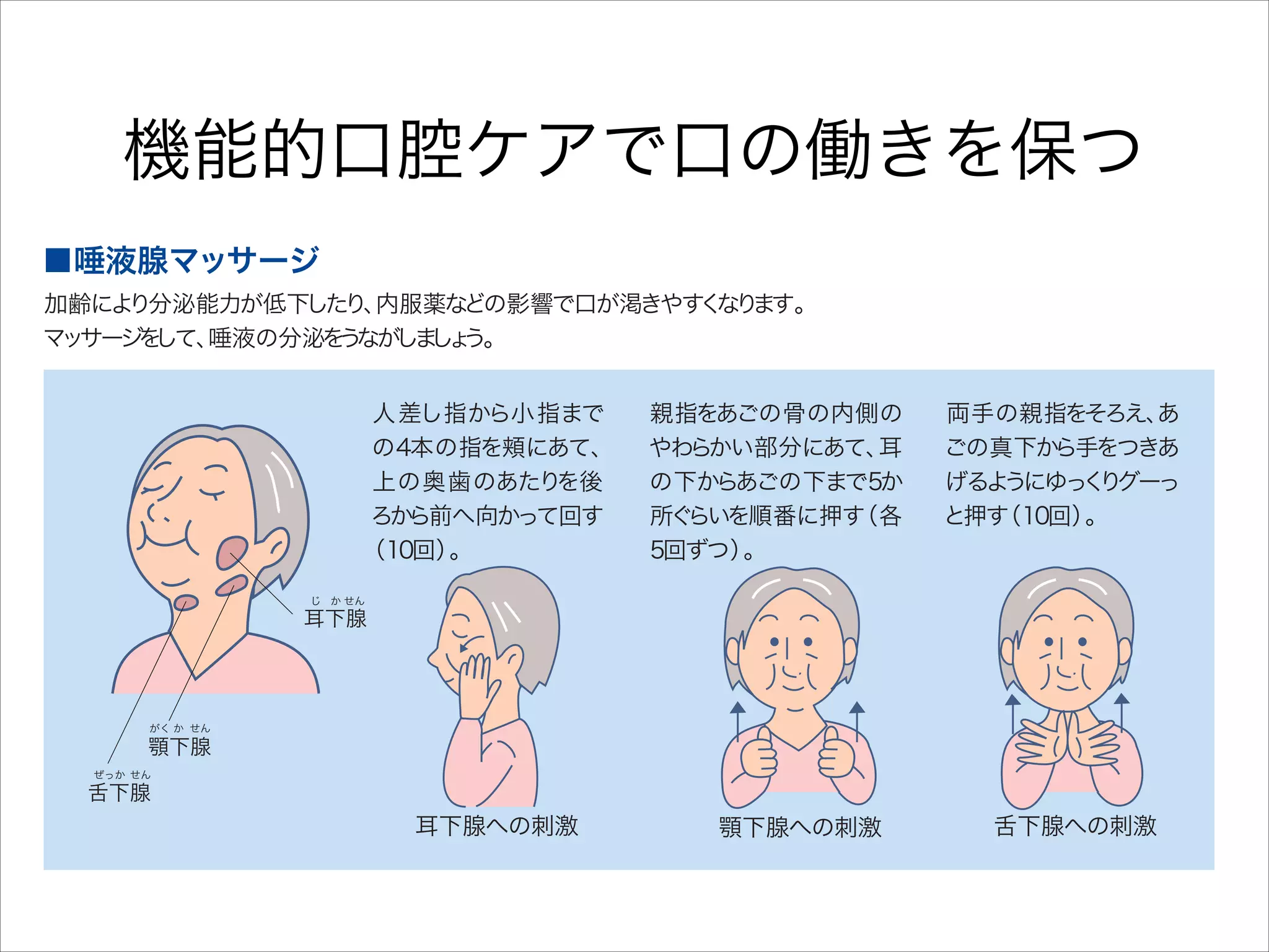 機能的口腔ケアで口の働きを保つ
口を大き
く開けて舌
を上あごにつける

口を開けたま
ま舌を
前方に突き出す

口を開けたま
ま舌を
左右に出す

口を開けて舌先で
唇をなめる

■唾液腺マッサージ

加齢によ
り分泌能力が低下した 内服薬な
り、
どの影響で口が渇きやす な ます。
く り
マ サージ して、
ッ
を
唾液の分泌を なが ま ょ
う し し う。
人差し指から小指まで
の4本の指を頬にあて、
上の奥歯のあたり
を後
ろか
ら前へ向かって回す
（10回）
。

親指をあごの骨の内側の
やわ
らかい部分にあて、
耳
の下からあごの下まで5か
所ぐ
らいを順番に押す
（各
5回ずつ）
。

両手の親指をそろえ、
あ
ごの真下か
ら手をつきあ
げるよ
うにゆっ り
く グーっ
と押す
（10回）
。

じ か せん

耳下腺

がく か せん

顎下腺
ぜっか せん

舌下腺

耳下腺への刺激

顎下腺への刺激

舌下腺への刺激

 