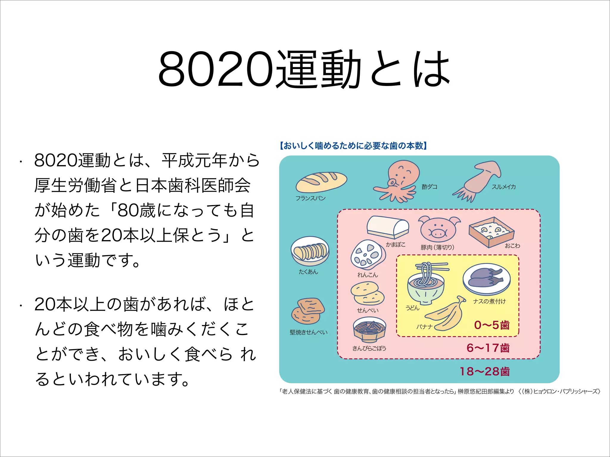 は、 る いう と
生き と こ です。

8020運動とは

 8020運動と 平成元年から厚生労働省と
は、
日本歯科医師会が始めた
「80歳になって 自分の
も

で、
毎日食事をおいしく食べる と
こ は心と体の健康を保ち、 （生活
QOL

、
人生を り一層豊かな
よ
ものにして れます。
く

上保と と
う」 いう運動です。
20本以上の歯があれば、 と
ほ んどの食べ物を噛みく こ
だく とができ、
お

れる いわれています。
と

の状態がよ ないと、
く
栄養の摂取がう く
ま いかな な 活力が出な な
く り、
く

 実際に、
80歳を超えて20本以上の歯がある人は、
毎日元気に過ごしているこ
とが広く知られ

も歯を失って食べられな なる
く と生きていけな な それは
く り、
「死」
を意

8020の大切さが認められてき
ています。

8020運動とは、平成元年から
く噛むこ によ
と 厚生労働省と日本歯科医師会
ってあごや歯ぐきが鍛え
られ丈夫にな ます。
り
また、
唾液
な 胃や腸での消化 吸収を高めます。
り、
・
が始めた「80歳になっても自
いき した生活を送るには、 り
と
何よ も噛める歯をいつまでも保つこ
とが
分の歯を20本以上保とう」と
いう運動です。

【おいしく噛めるために必要な歯の本数】

•

か

だ

•

20本以上の歯があれば、ほと
んどの食べ物を噛みくだくこ
とができ、おいしく食べら れ
るといわれています。

酢ダコ

スルメ カ
イ

フラ
ンスパン

かまぼこ

た あん
く

おこわ

豚肉
（薄切り）

れんこん

せんべい

う
どん
バナナ

堅焼きせんべい

ナスの煮付け

0∼5歯
6∼17歯

きんぴ ごぼ
ら う

18∼28歯
「老人保健法に基づ 歯の健康教育、
く
歯の健康相談の担当者と
なった 榊原悠紀田郎編集よ 〈
ら」
り （株） ョ
ヒ ウロン パブ ッ ャーズ〉
・ リ シ

【8020達成者の割合】
年 齢
75∼79歳

一人平均現在歯数
（本）

20歯以上を有する者の割合

平成5年

平成11年

平成5年

6.72

9.01

10.00

平

 