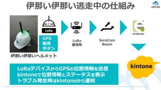 伊那い伊那い逃走中の仕組み
伊那い伊那いヘルメット
GPS
衝突
ボタン
LoRa
基地局
SoraCoｍ
Beam
LoRaデバイスからGPSの位置情報を送信
kintoneで位置情報とステータスを表示
トラブル発生時はkintoneから通知
 