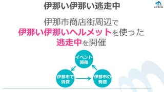 伊那い伊那い逃走中
伊那市商店街周辺で
伊那い伊那いヘルメットを使った
逃走中を開催
イベント
開催
伊那市で
消費
伊那市の
発信
 