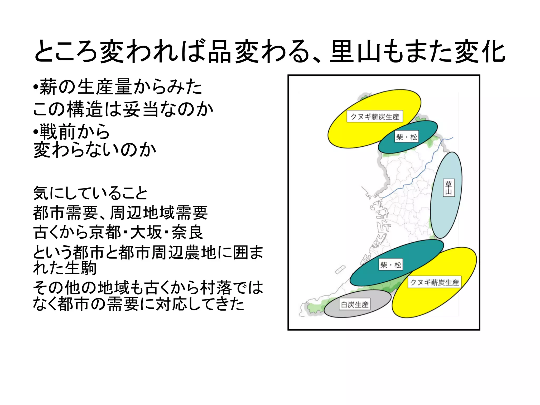 ところ変われば品変わる、里山もまた変化	
• 薪の生産量からみた	
この構造は妥当なのか	
• 戦前から	
変わらないのか	
	
気にしていること	
都市需要、周辺地域需要	
古くから京都・大坂・奈良	
という都市と都市周辺農地に囲ま
れた生駒	
その他の地域も古くから村落では
なく都市の需要に対応してきた	
 