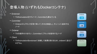 登場人物 (いずれもDockerコンテナ)
• Endorser
• TXのsimulationを行うノード。Committerも兼ねている
• Commiter
• Ordererからブロックを受け取って (それを検証し)、チェーンに追加する
ノード
• Orderer
• TXの順序付けを行い、Committerにブロックを配布するノード
• Client
• TXのsimulationをendorserに依頼して結果を取りまとめ、ordererに送るプ
ログラム
Endorser
台帳
クライアント
Orderer
台帳
Committer
台帳
 
