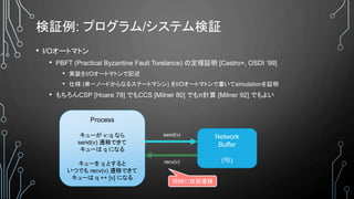 検証例: プログラム/システム検証
• I/Oオートマトン
• PBFT (Practical Byzantine Fault Torelance) の定理証明 [Castro+, OSDI ’99]
• 実装をI/Oオートマトンで記述
• 仕様 (単一ノードからなるステートマシン) をI/Oオートマトンで書いてsimulationを証明
• もちろんCSP [Hoare 78] でもCCS [Milner 80] でもπ計算 [Milner 92] でもよい
Network
Buffer
(略)
Process
キューが v::q なら
send(v) 遷移できて
キューは q になる
キューを q とすると
いつでも recv(v) 遷移できて
キューは q ++ [v] になる
send(v)
recv(v)
同時に状態遷移
 