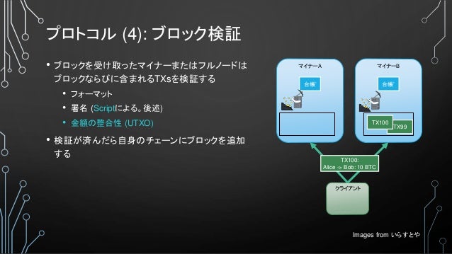 チュートリアル ブロックチェーンの計算モデル