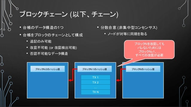 チュートリアル ブロックチェーンの計算モデル