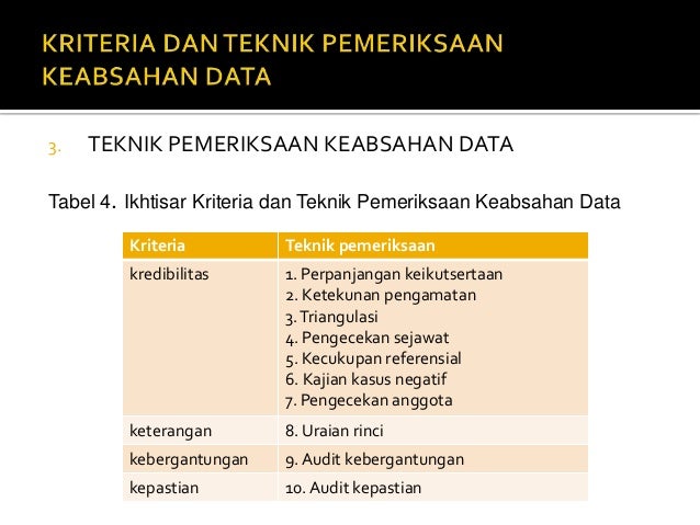 Penelitian Kuantitatif Keabsahan Data