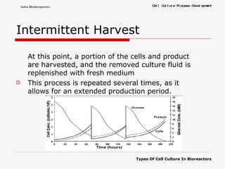 Intermittent Harvest At this point, a portion of the cells and product are harvested, and the removed culture fluid is replenished with fresh medium This process is repeated several times, as it allows for an extended production period. 