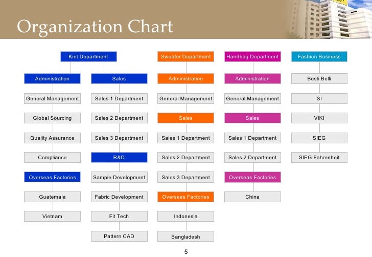 Macy S Organizational Structure Chart