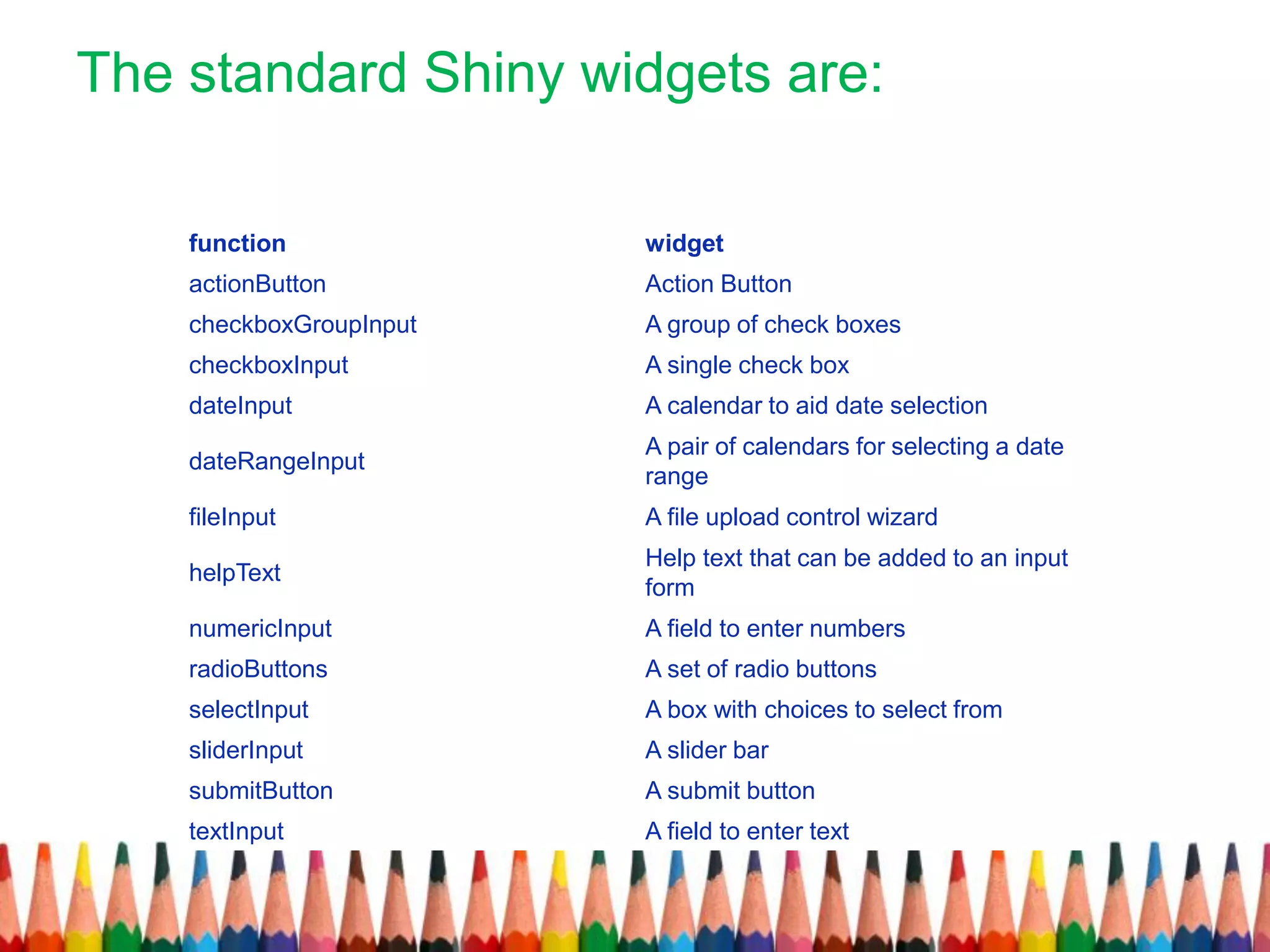 The standard Shiny widgets are:
function widget
actionButton Action Button
checkboxGroupInput A group of check boxes
checkboxInput A single check box
dateInput A calendar to aid date selection
dateRangeInput
A pair of calendars for selecting a date
range
fileInput A file upload control wizard
helpText
Help text that can be added to an input
form
numericInput A field to enter numbers
radioButtons A set of radio buttons
selectInput A box with choices to select from
sliderInput A slider bar
submitButton A submit button
textInput A field to enter text
 