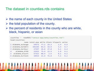 The dataset in counties.rds contains
 the name of each county in the United States
 the total population of the county.
 the percent of residents in the county who are white,
black, hispanic, or asian
 