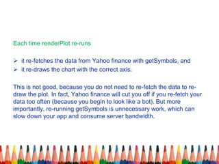Each time renderPlot re-runs
 it re-fetches the data from Yahoo finance with getSymbols, and
 it re-draws the chart with the correct axis.
This is not good, because you do not need to re-fetch the data to re-
draw the plot. In fact, Yahoo finance will cut you off if you re-fetch your
data too often (because you begin to look like a bot). But more
importantly, re-running getSymbols is unnecessary work, which can
slow down your app and consume server bandwidth.
 