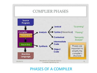 compiler and their types | PPTX | Programming Languages | Computing