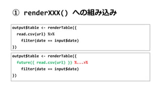 ① renderXXX() への組み込み
output$table <- renderTable({
read.csv(url) %>%
filter(date == input$date)
})
output$table <- renderT...