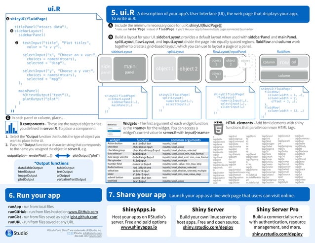 R-Shiny Cheat sheet | PDF