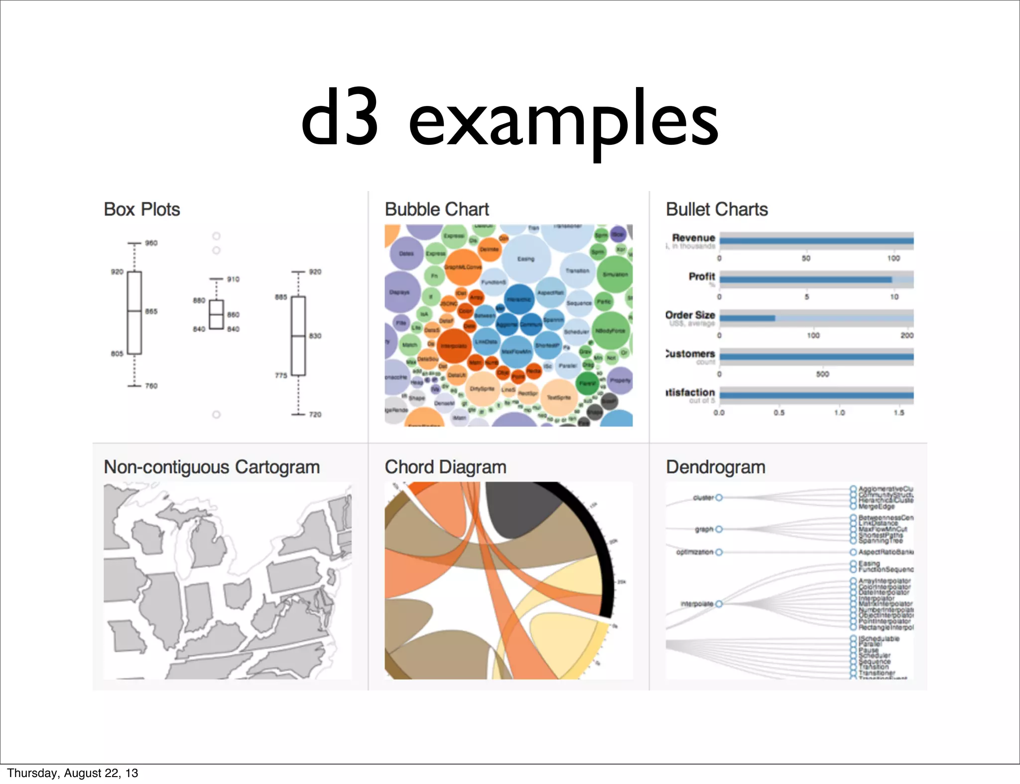 d3 examples
Thursday, August 22, 13
 