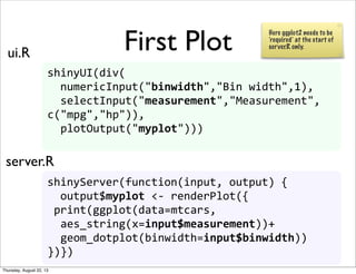 First Plot
shinyUI(div(
	
  	
  numericInput("binwidth","Bin	
  width",1),
	
  	
  selectInput("measurement","Measurement",
c("mpg","hp")),
	
  	
  plotOutput("myplot")))
shinyServer(function(input,	
  output)	
  {	
  
	
  	
  output$myplot	
  <-­‐	
  renderPlot({
	
  print(ggplot(data=mtcars,
	
  	
  aes_string(x=input$measurement))+
	
  	
  geom_dotplot(binwidth=input$binwidth))	
  	
  	
  	
  
})})
ui.R
server.R
Here ggplot2 needs to be
‘required’ at the start of
server.R only.
Thursday, August 22, 13
 