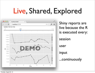 Live, Shared, Explored
Shiny reports are
live because the R
is executed every:
session
user
input
...continuously
DEMO
Thursday, August 22, 13
 