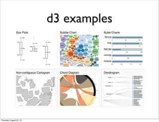 d3 examples
Thursday, August 22, 13
 
