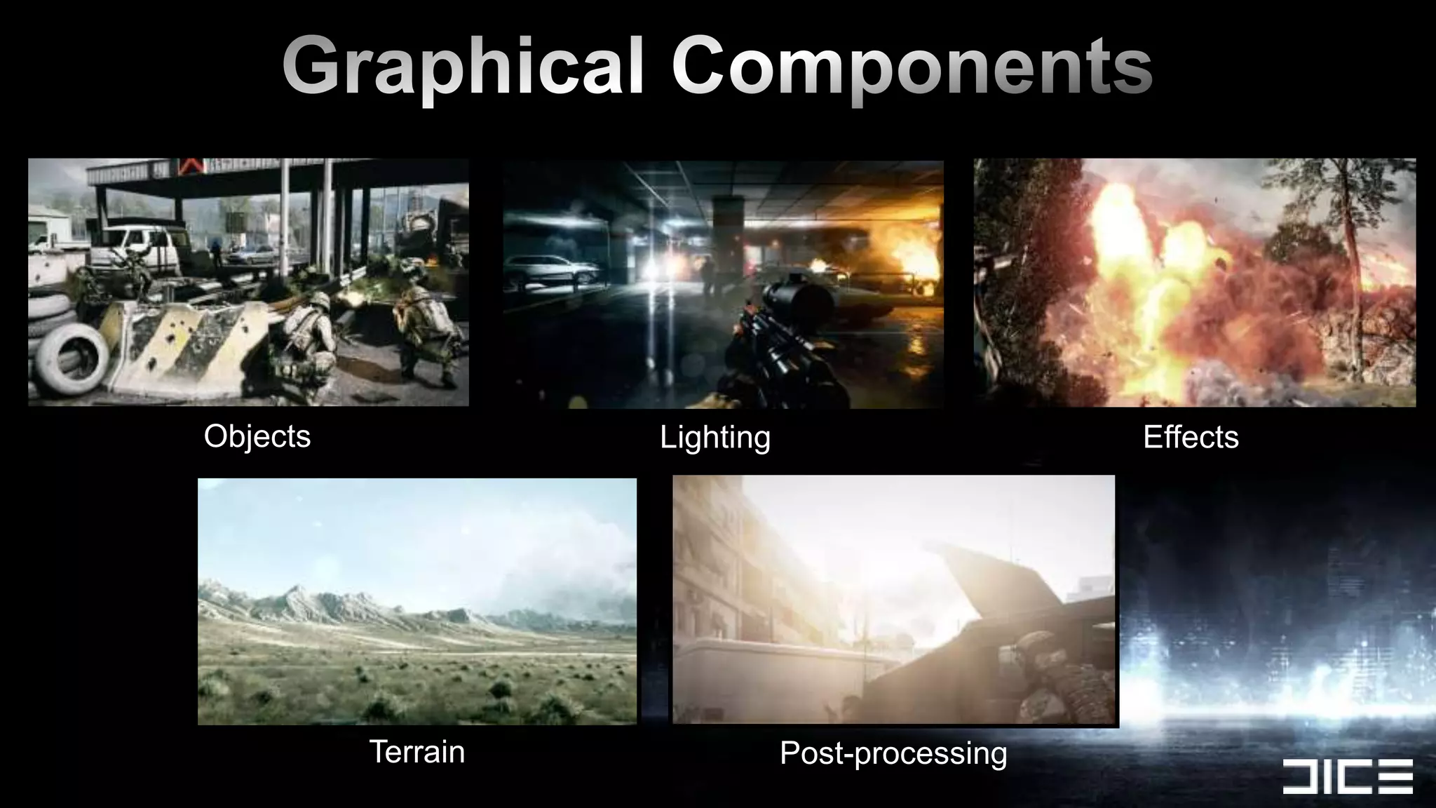 Effects
Objects             Lighting                     Effects




          Terrain              Post-processing
 