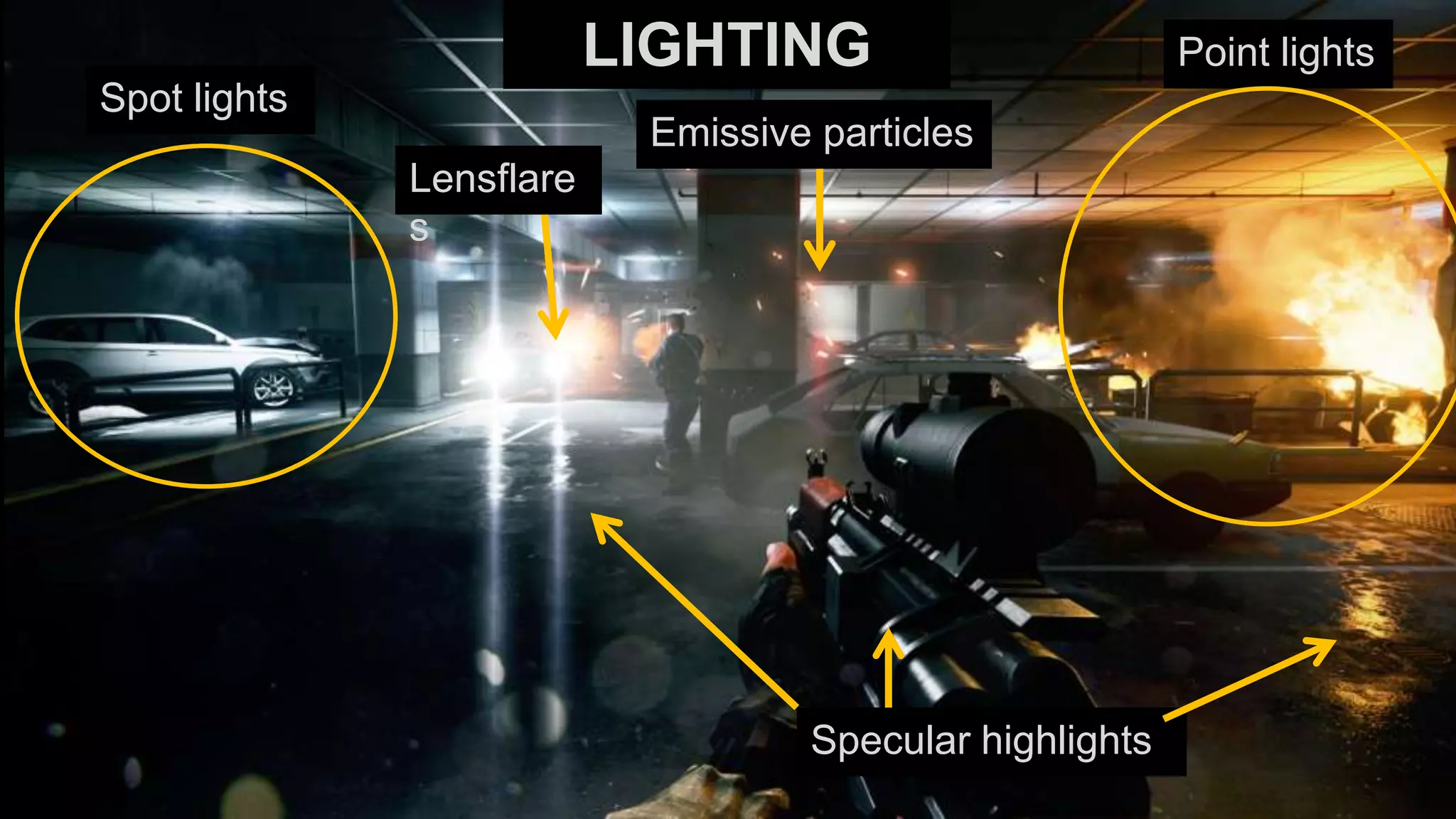 LIGHTING                       Point lights
Spot lights
                           Emissive particles
              Lensflare
              s




                                   Specular highlights
 