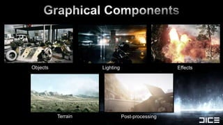 Effects
Objects             Lighting                     Effects




          Terrain              Post-processing
 