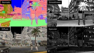 Normals   Smoothness




Diffuse   Specular
 