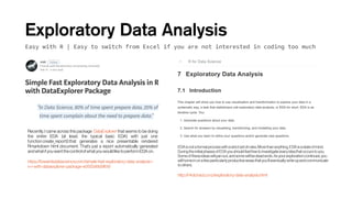 Dashboards for Business Intelligence | PPT image.